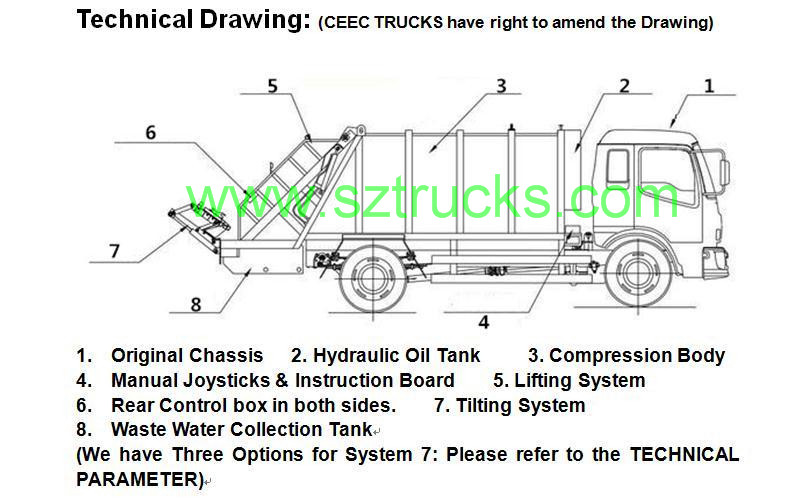garbage compactor truck Technical Drawing garbage compactor truck Technical Drawing