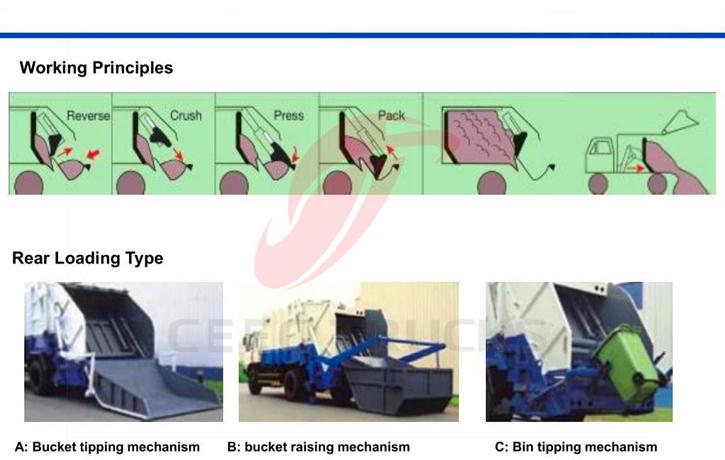 Garbage compactor truck Garbage compactor truck