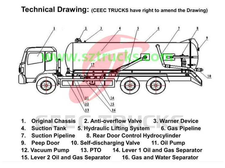 CEEC sewage suction truck technical drawing