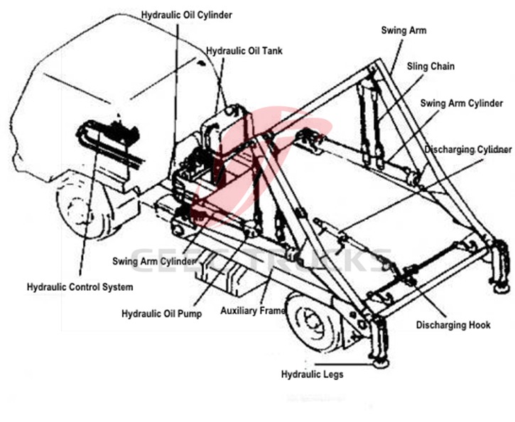 CEEC sewage suction truck technical drawing