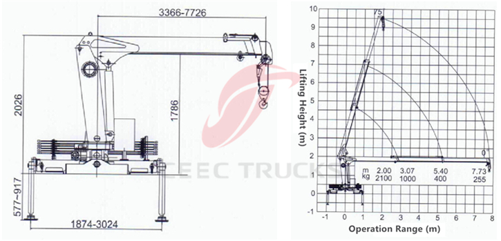 CEEC Truck Monted Crane Technical Drawing