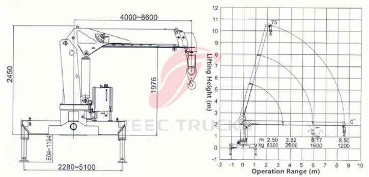 CEEC Truck Monted Crane Technical Drawing