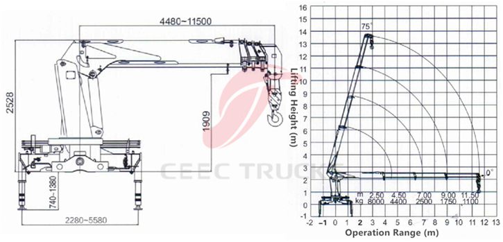 CEEC Truck Monted Crane Technical Drawing