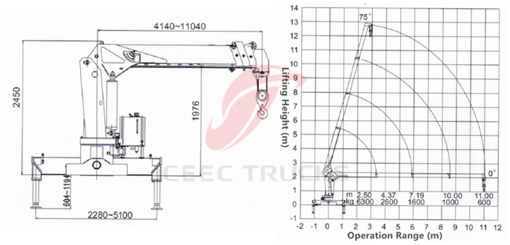 CEEC Truck Monted Crane Technical Drawing