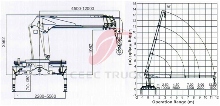 CEEC Truck Monted Crane Technical Drawing