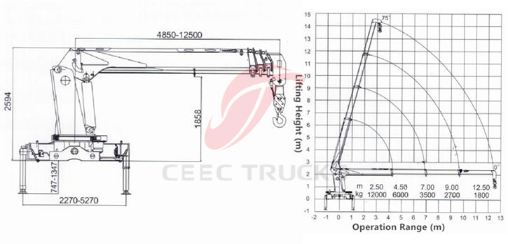 CEEC Truck Monted Crane Technical Drawing
