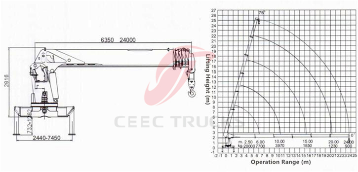 CEEC Truck Monted Crane Technical Drawing
