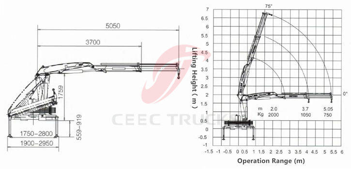 CEEC Truck Monted Crane Technical Drawing