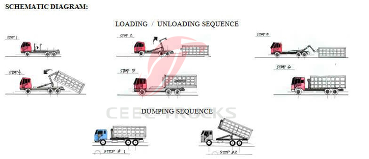 Diagram for Roll on Roll off garbage truck Diagram for Roll on Roll off garbage truck