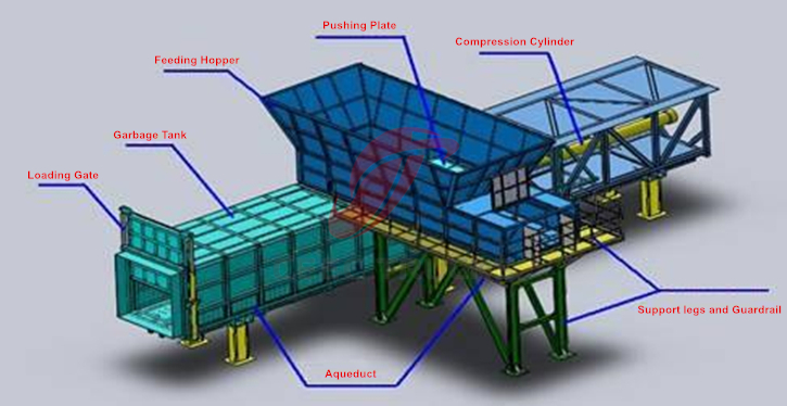 Horizontal Level Preloaded Garbage Transfer Stations Drawing
