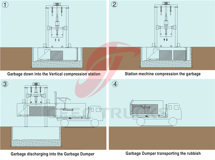 best vertical garbage compression station