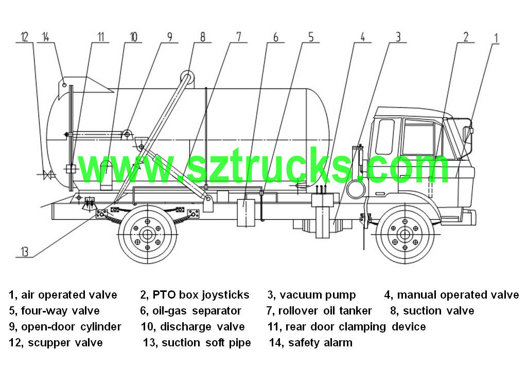 VAcuum sewage suction trucks drawing