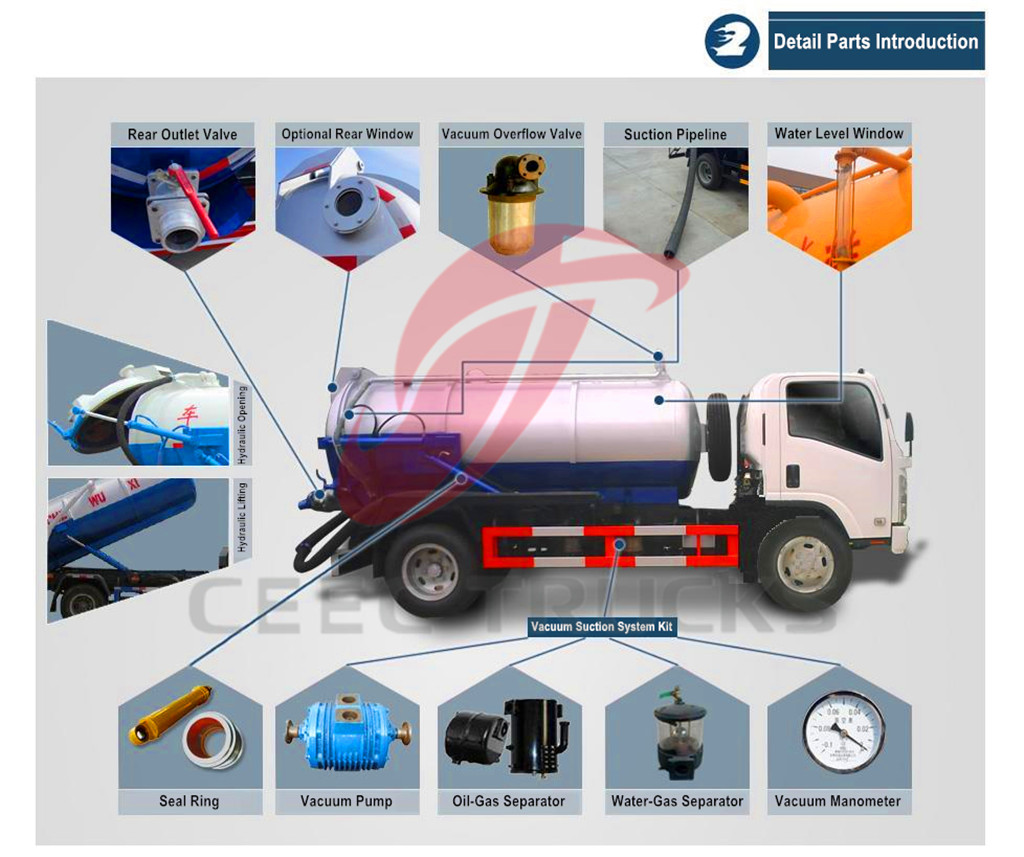 Detailed parts for CEEC vacuum sewage suction tanker trucks