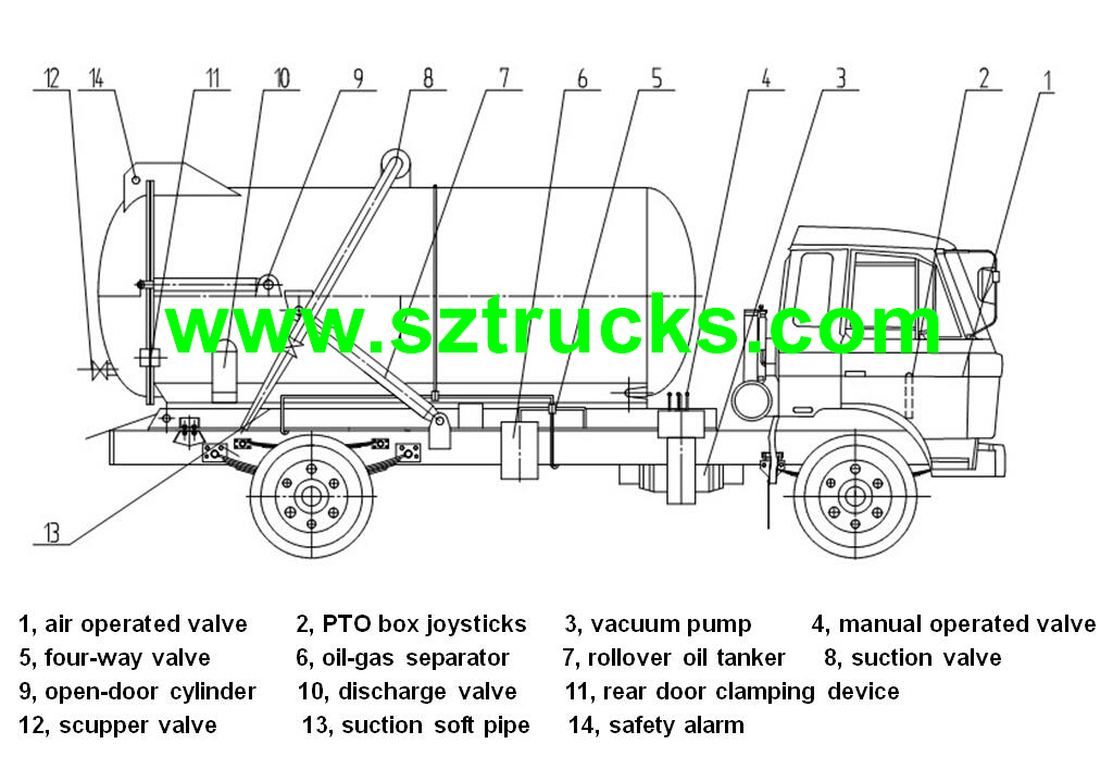 Cesspit Emptier Technical Drawing