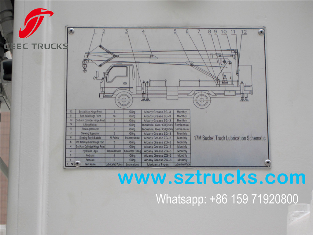 17m high platform working truck Lubrication Point